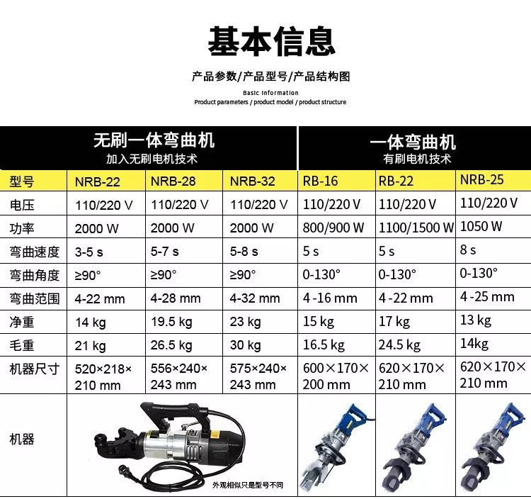 無刷一體鋼筋彎曲機，彎曲新時代(圖3)