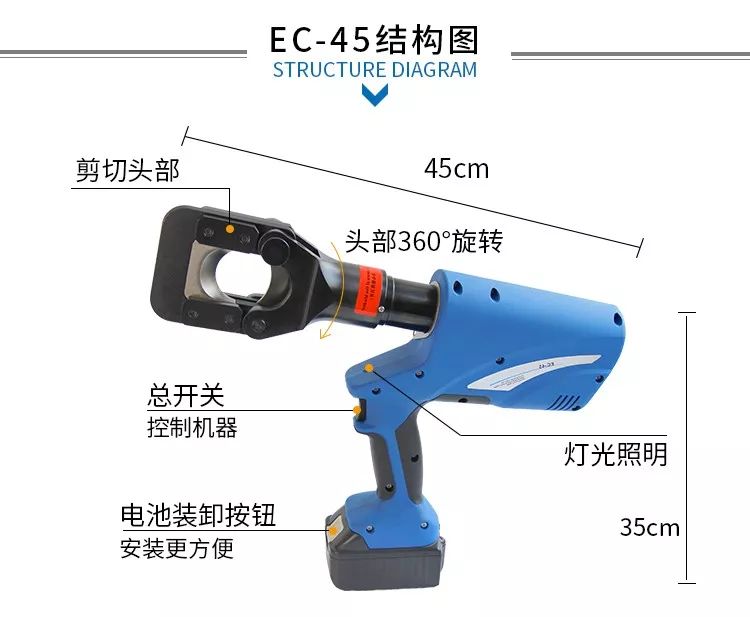 電動(dòng)液壓切刀(圖5)