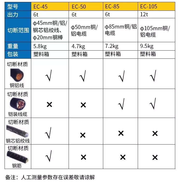 電動(dòng)液壓切刀(圖4)
