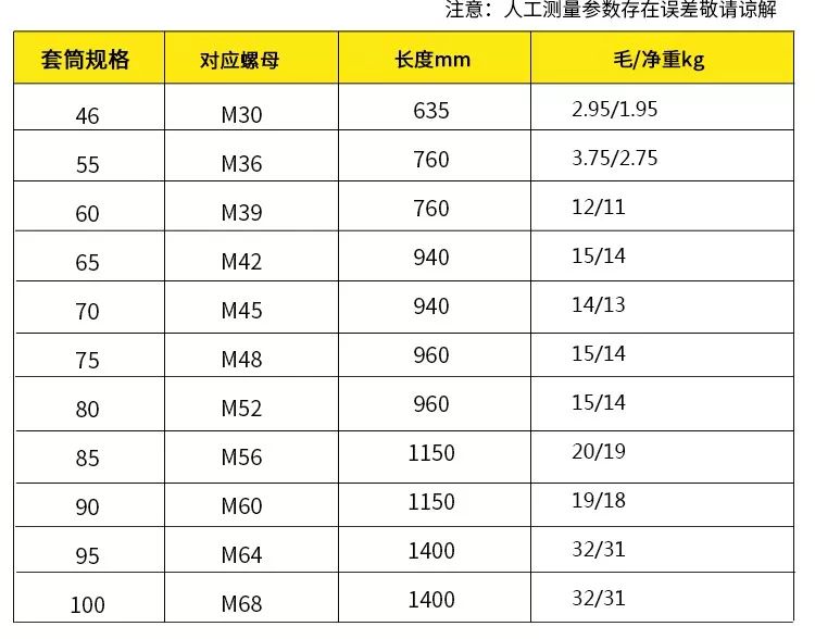 手動工具 | 棘輪扳手(圖3)