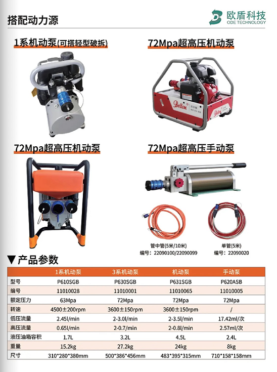 W系列 & L系列剪切器，破拆救援的終極利器！(圖3)