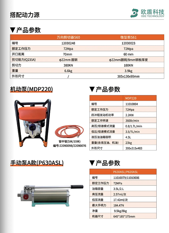 W系列 & L系列剪切器，破拆救援的終極利器！(圖6)