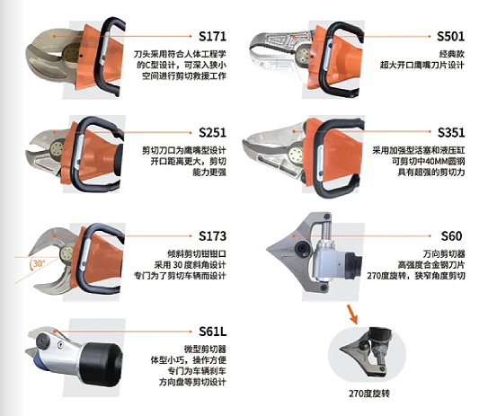 W系列 & L系列剪切器，破拆救援的終極利器！(圖5)