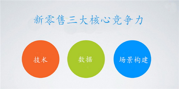 您真理解馬云鼓吹的新零售嗎？其實它的核心競爭力就這三點！(圖4)