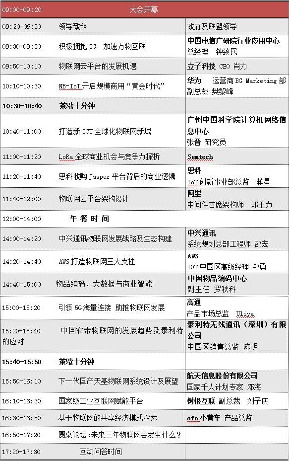 物聯(lián)網(wǎng)CEO們，未來三年，物聯(lián)網(wǎng)將發(fā)生什么？(圖2)