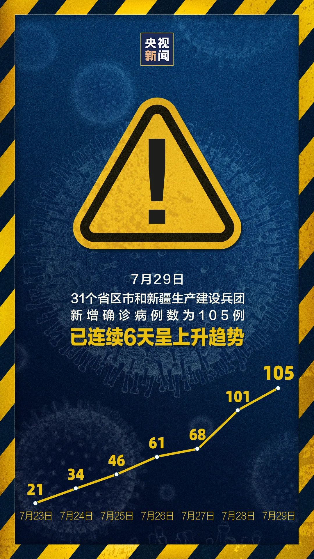 連續(xù)兩天超100例！大連幼兒園全部暫停入園，武漢北京大連疫情發(fā)現(xiàn)同一問題(圖1)