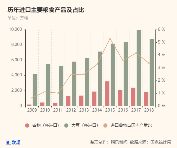 50年來最嚴重糧食危機要來了，中國靠這些獨善其身(圖4)