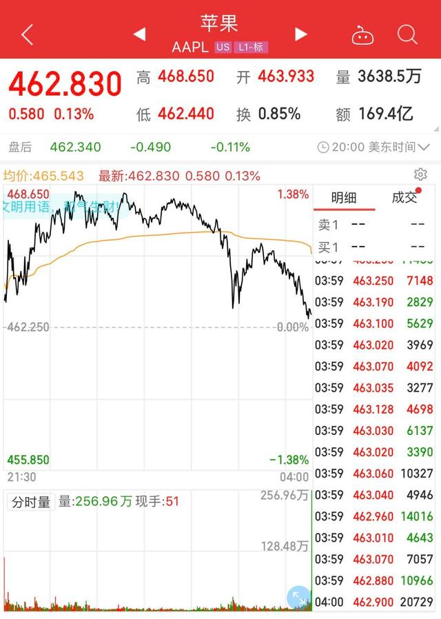 美股史上首家，蘋果公司總市值突破2萬億美元
