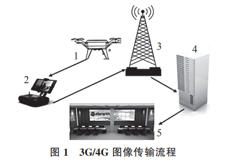 消防裝備:無人機(jī)在消防通信中的應(yīng)用(圖1) 消防裝備:無人機(jī)在消防通信中的應(yīng)用(圖1)