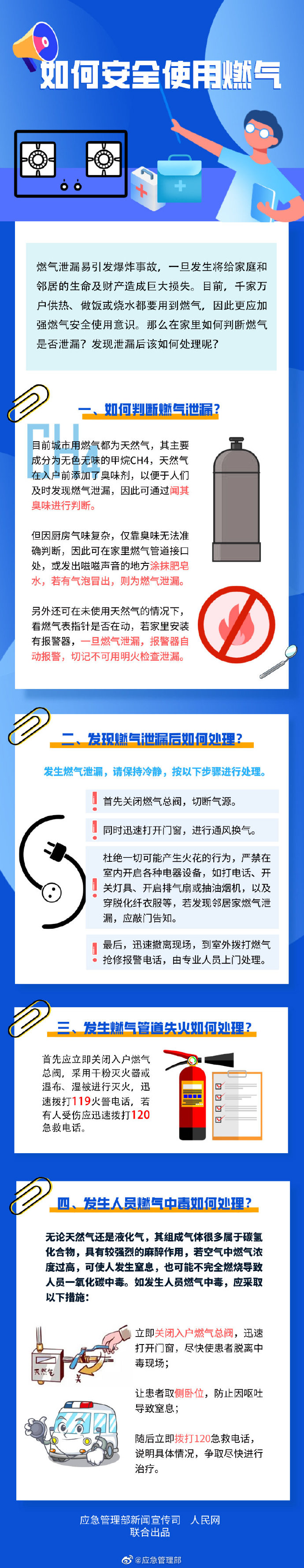 家庭消防：如何安全使用燃氣？(圖1)