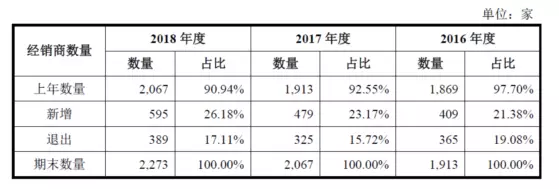 公牛集團：經(jīng)銷商的管理和核查，是一門藝術！(圖4)