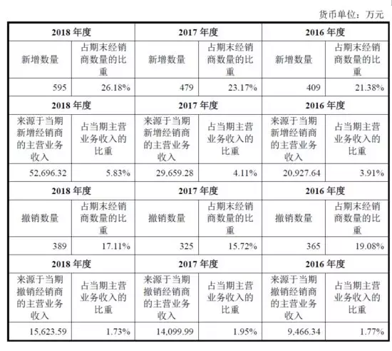 公牛集團：經(jīng)銷商的管理和核查，是一門藝術！(圖5)