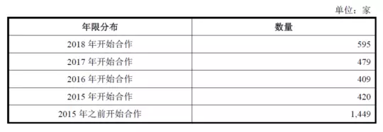 公牛集團：經(jīng)銷商的管理和核查，是一門藝術！(圖6)