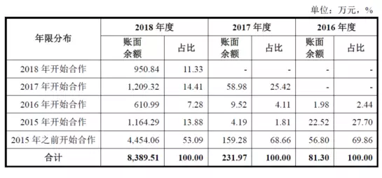公牛集團：經(jīng)銷商的管理和核查，是一門藝術！(圖9)