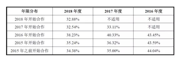 公牛集團：經(jīng)銷商的管理和核查，是一門藝術！(圖8)