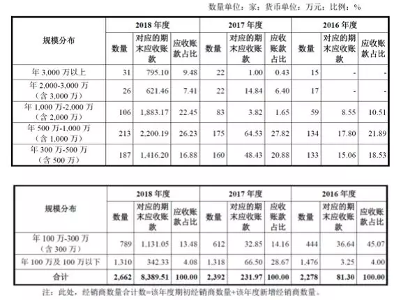 公牛集團：經(jīng)銷商的管理和核查，是一門藝術！(圖10)
