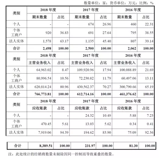 公牛集團：經(jīng)銷商的管理和核查，是一門藝術！(圖11)