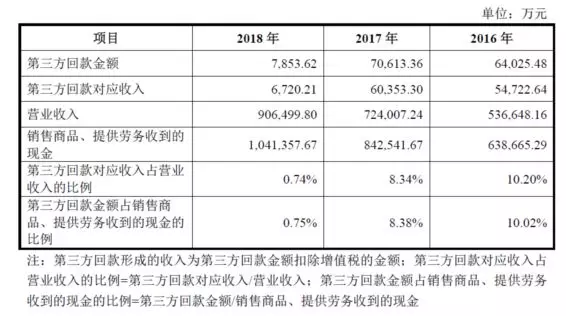 公牛集團：經(jīng)銷商的管理和核查，是一門藝術！(圖15)