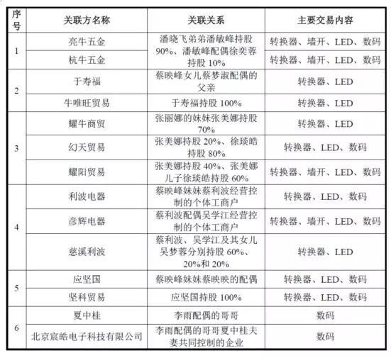 公牛集團：經(jīng)銷商的管理和核查，是一門藝術！(圖12)
