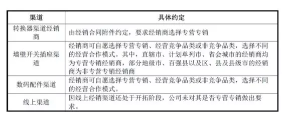 公牛集團：經(jīng)銷商的管理和核查，是一門藝術！(圖13)