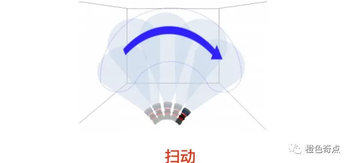 火場冷卻降溫的目標和方式(圖4) 火場冷卻降溫的目標和方式(圖4)