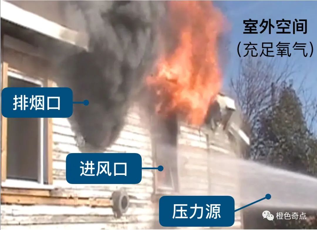 火場冷卻降溫的目標和方式(圖8) 火場冷卻降溫的目標和方式(圖8)