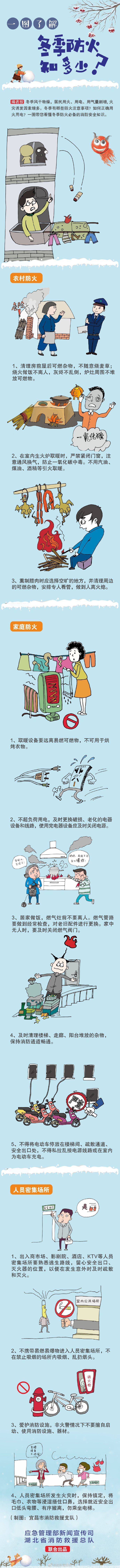 冬季防火知多少？(圖1)