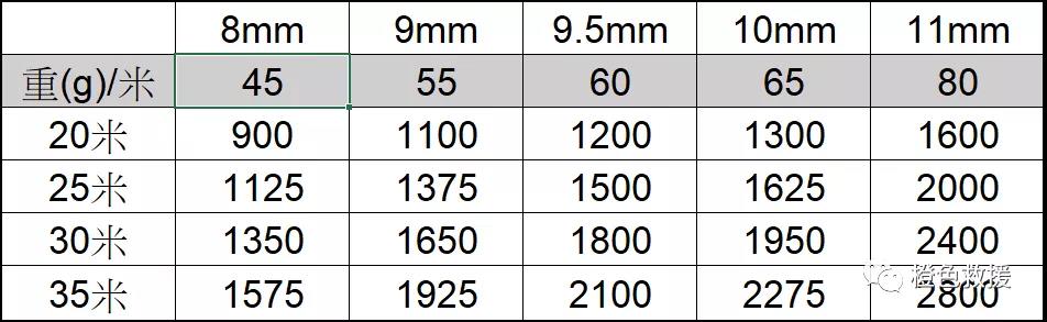 繩索 | 登山者無器材的繩索保護(hù)(圖1) 繩索 | 登山者無器材的繩索保護(hù)(圖1)