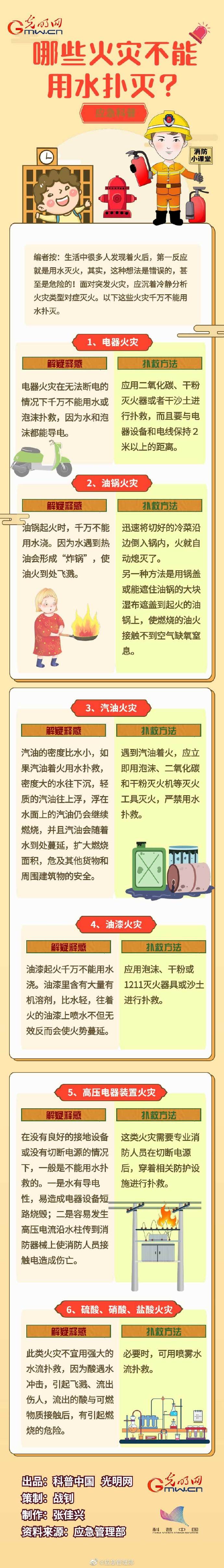 哪些火災不能用水撲滅？