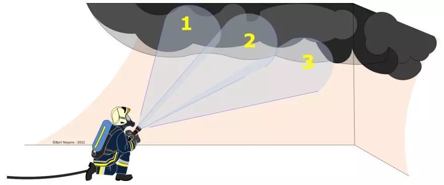 “3D”技術(shù)不只能打印，竟然還能滅火「上」