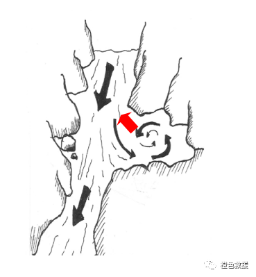 水域救援:水域救援的基礎(chǔ)知識(圖25) 水域救援:水域救援的基礎(chǔ)知識(圖25)