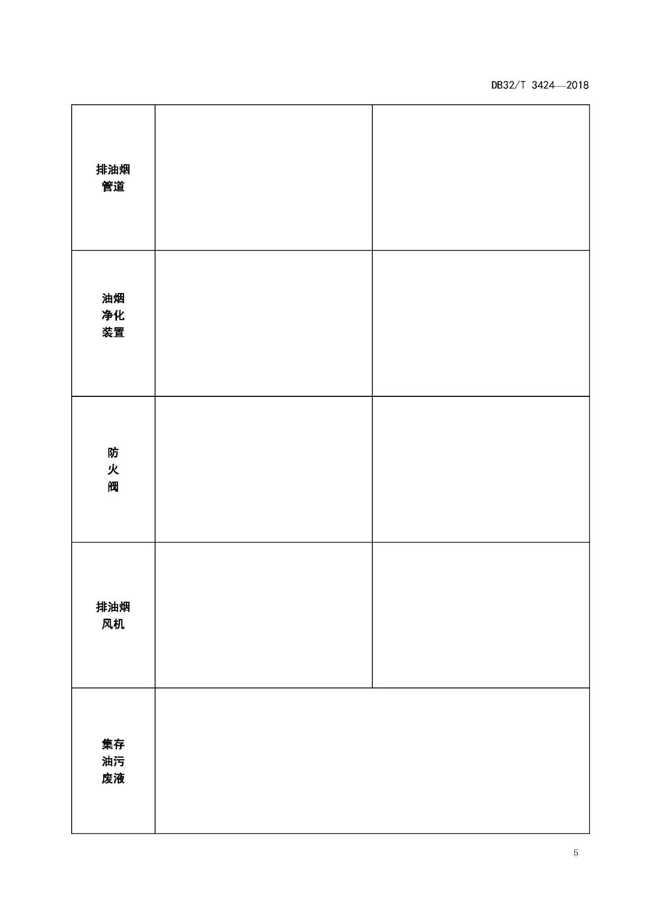 廚房老是起火，怎么管？（附餐飲排油煙設(shè)施清洗技術(shù)及檢驗規(guī)范）(圖8)