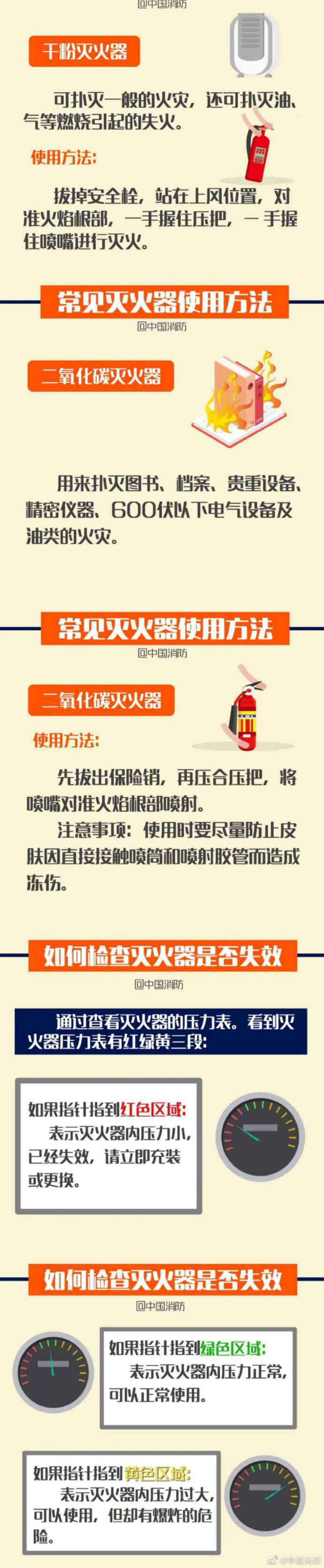 滅火器你真的會(huì)用嗎？(圖2)