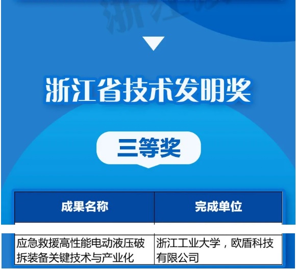 優(yōu)秀！歐盾科技榮獲《浙江省技術(shù)發(fā)明獎(jiǎng)》！
