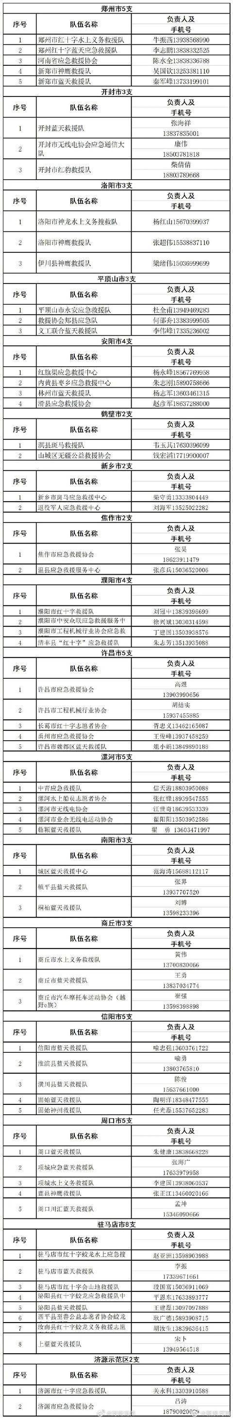 鄭州挺??！河南挺??！汛期自救指南(圖13)
